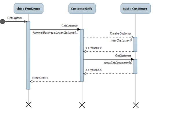 Sequence Diagram
